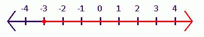 Holt Mcdougal Larson Pre-algebra: Student Edition 2012, Chapter CSR, Problem 3.35EP , additional homework tip  1