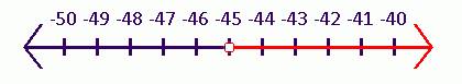 Holt Mcdougal Larson Pre-algebra: Student Edition 2012, Chapter CSR, Problem 3.42EP , additional homework tip  1