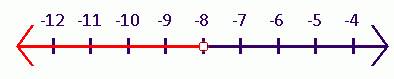 Holt Mcdougal Larson Pre-algebra: Student Edition 2012, Chapter CSR, Problem 3.45EP , additional homework tip  1