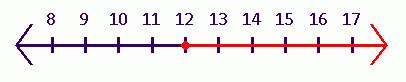 Holt Mcdougal Larson Pre-algebra: Student Edition 2012, Chapter CSR, Problem 3.46EP , additional homework tip  1