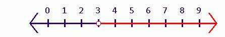 Holt Mcdougal Larson Pre-algebra: Student Edition 2012, Chapter CSR, Problem 3.53EP , additional homework tip  1