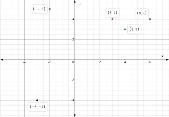 Holt Mcdougal Larson Pre-algebra: Student Edition 2012, Chapter CSR, Problem 8.1EP , additional homework tip  1