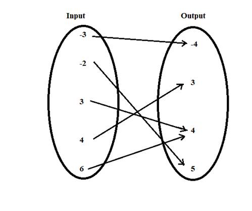 Holt Mcdougal Larson Pre-algebra: Student Edition 2012, Chapter CSR, Problem 8.1EP , additional homework tip  2