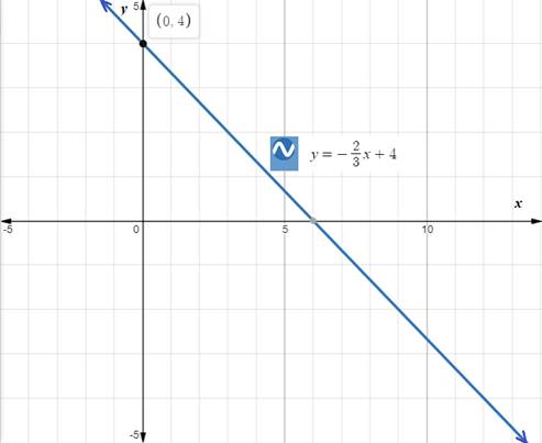 Holt Mcdougal Larson Pre-algebra: Student Edition 2012, Chapter CSR, Problem 8.20EP 