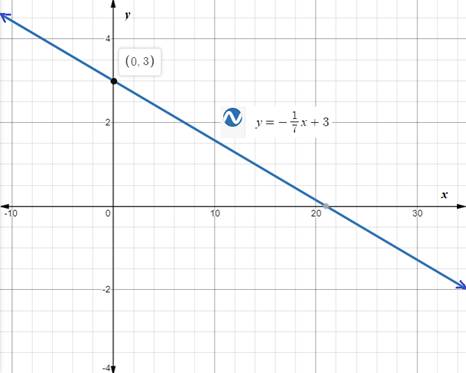 Holt Mcdougal Larson Pre-algebra: Student Edition 2012, Chapter CSR, Problem 8.22EP 