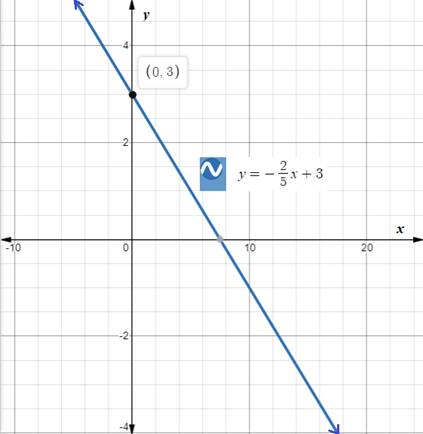 Holt Mcdougal Larson Pre-algebra: Student Edition 2012, Chapter CSR, Problem 8.25EP 