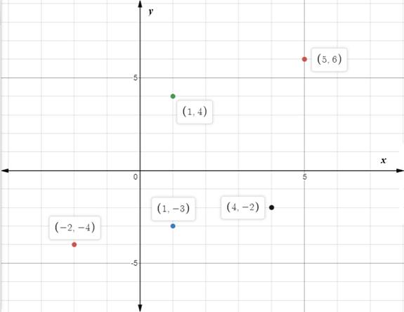 Holt Mcdougal Larson Pre-algebra: Student Edition 2012, Chapter CSR, Problem 8.2EP , additional homework tip  1