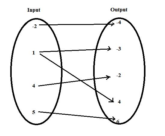 Holt Mcdougal Larson Pre-algebra: Student Edition 2012, Chapter CSR, Problem 8.2EP , additional homework tip  2