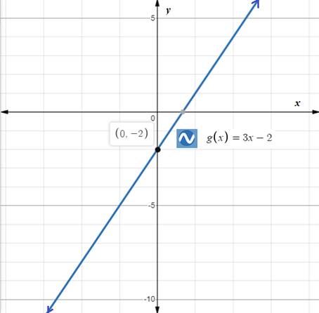 Holt Mcdougal Larson Pre-algebra: Student Edition 2012, Chapter CSR, Problem 8.32EP , additional homework tip  1