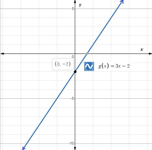 Holt Mcdougal Larson Pre-algebra: Student Edition 2012, Chapter CSR, Problem 8.32EP , additional homework tip  2