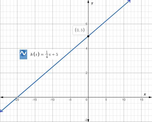 Holt Mcdougal Larson Pre-algebra: Student Edition 2012, Chapter CSR, Problem 8.33EP , additional homework tip  1