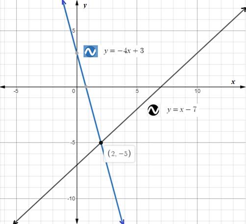 Holt Mcdougal Larson Pre-algebra: Student Edition 2012, Chapter CSR, Problem 8.35EP 