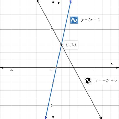 Holt Mcdougal Larson Pre-algebra: Student Edition 2012, Chapter CSR, Problem 8.36EP 