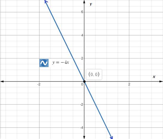 Holt Mcdougal Larson Pre-algebra: Student Edition 2012, Chapter CSR, Problem 8.3EP 