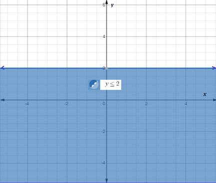 Holt Mcdougal Larson Pre-algebra: Student Edition 2012, Chapter CSR, Problem 8.42EP , additional homework tip  1