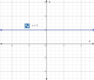 Holt Mcdougal Larson Pre-algebra: Student Edition 2012, Chapter CSR, Problem 8.42EP , additional homework tip  2