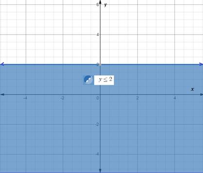 Holt Mcdougal Larson Pre-algebra: Student Edition 2012, Chapter CSR, Problem 8.42EP , additional homework tip  3