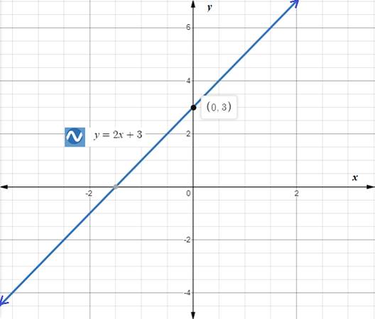 Holt Mcdougal Larson Pre-algebra: Student Edition 2012, Chapter CSR, Problem 8.6EP 