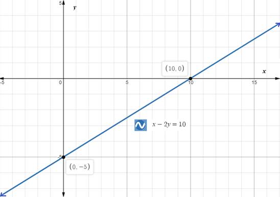 Holt Mcdougal Larson Pre-algebra: Student Edition 2012, Chapter CSR, Problem 8.7EP 