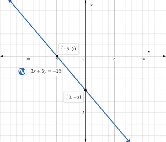 Holt Mcdougal Larson Pre-algebra: Student Edition 2012, Chapter CSR, Problem 8.9EP 