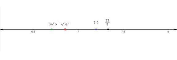 Holt Mcdougal Larson Pre-algebra: Student Edition 2012, Chapter CSR, Problem 9.20EP , additional homework tip  2