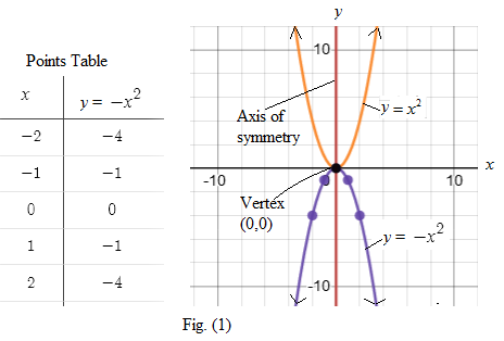 Holt Mcdougal Larson Algebra 2: Student Edition 2012, Chapter 1.1, Problem 10E 
