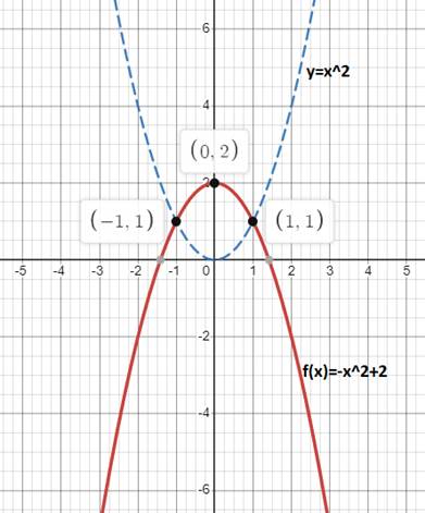 Algebra 2: New York Edition (holt Mcdougal Larson Algebra 2), Chapter 1.1, Problem 15E , additional homework tip  1