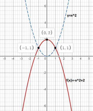 Algebra 2: New York Edition (holt Mcdougal Larson Algebra 2), Chapter 1.1, Problem 15E , additional homework tip  3
