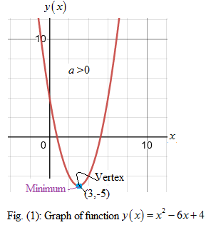 Holt Mcdougal Larson Algebra 2: Student Edition 2012, Chapter 1.1, Problem 1P 
