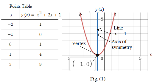 Mcdougal Littell Algebra 2: Student Edition (c) 2004 2004, Chapter 1.1, Problem 21E 