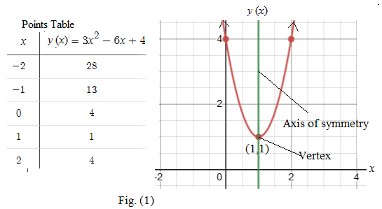 Mcdougal Littell Algebra 2: Student Edition (c) 2004 2004, Chapter 1.1, Problem 22E 