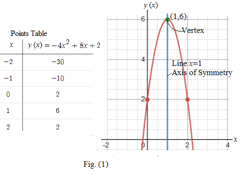 Mcdougal Littell Algebra 2: Student Edition (c) 2004 2004, Chapter 1.1, Problem 23E 