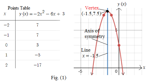 Holt Mcdougal Larson Algebra 2: Student Edition 2012, Chapter 1.1, Problem 24E 