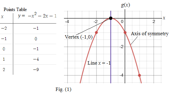 Mcdougal Littell Algebra 2: Student Edition (c) 2004 2004, Chapter 1.1, Problem 25E 