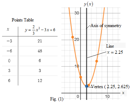 Mcdougal Littell Algebra 2: Student Edition (c) 2004 2004, Chapter 1.1, Problem 27E 