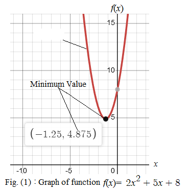 Holt Mcdougal Larson Algebra 2: Student Edition 2012, Chapter 1.1, Problem 2E , additional homework tip  1