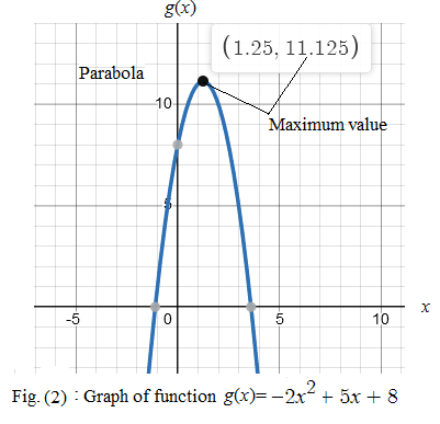 Mcdougal Littell Algebra 2: Student Edition (c) 2004 2004, Chapter 1.1, Problem 2E , additional homework tip  2
