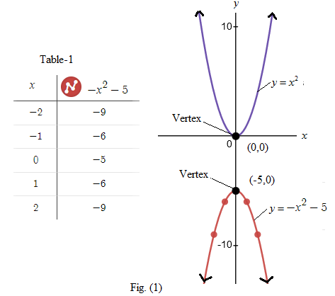 Holt Mcdougal Larson Algebra 2: Student Edition 2012, Chapter 1.1, Problem 2GP 