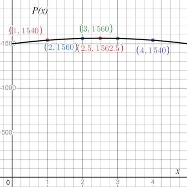 Mcdougal Littell Algebra 2: Student Edition (c) 2004 2004, Chapter 1.1, Problem 59PS , additional homework tip  1