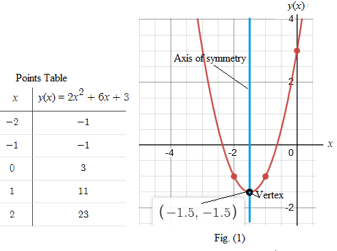 Algebra 2: New York Edition (holt Mcdougal Larson Algebra 2), Chapter 1.1, Problem 5GP 