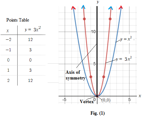 Mcdougal Littell Algebra 2: Student Edition (c) 2004 2004, Chapter 1.1, Problem 7E 