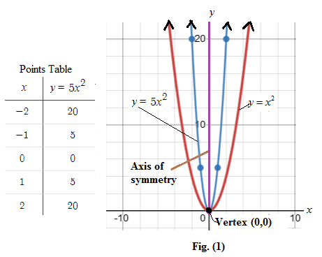 Mcdougal Littell Algebra 2: Student Edition (c) 2004 2004, Chapter 1.1, Problem 8E 
