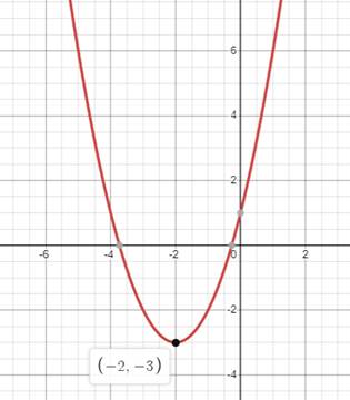 Holt Mcdougal Larson Algebra 2: Student Edition 2012, Chapter 1.2, Problem 1GP 