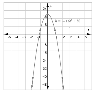 Holt Mcdougal Larson Algebra 2: Student Edition 2012, Chapter 1.5, Problem 1MRPS , additional homework tip  2