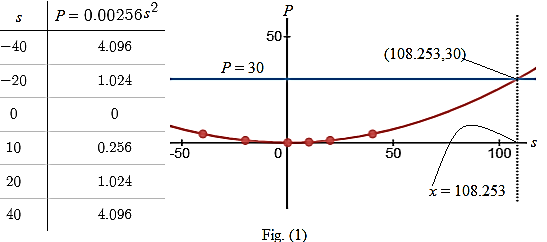 Holt Mcdougal Larson Algebra 2: Student Edition 2012, Chapter 1.5, Problem 7P 