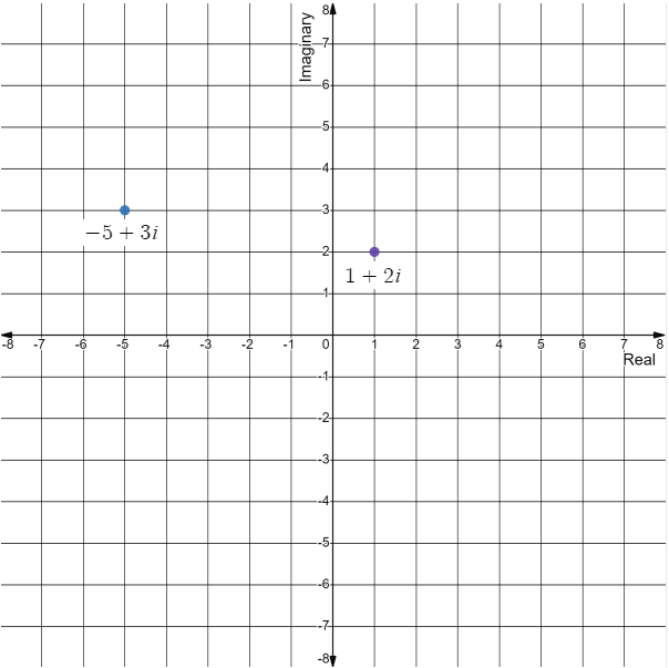 Holt Mcdougal Larson Algebra 2: Student Edition 2012, Chapter 1.6, Problem 35E , additional homework tip  1