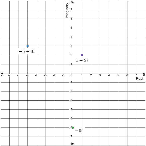 Holt Mcdougal Larson Algebra 2: Student Edition 2012, Chapter 1.6, Problem 36E , additional homework tip  1