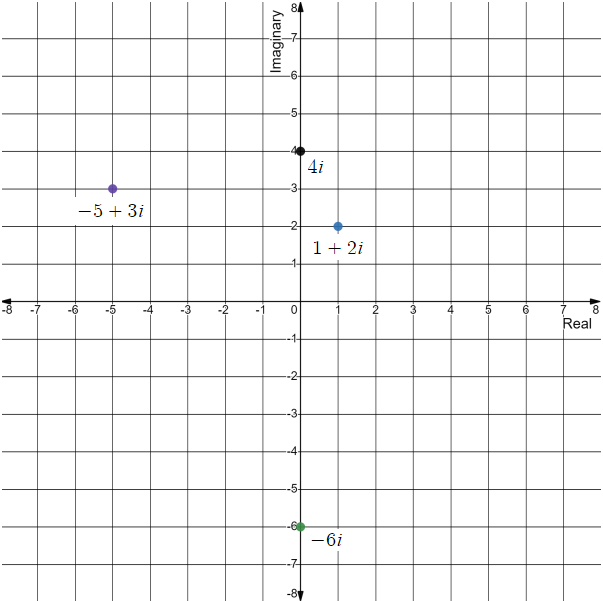 Holt Mcdougal Larson Algebra 2: Student Edition 2012, Chapter 1.6, Problem 37E , additional homework tip  1