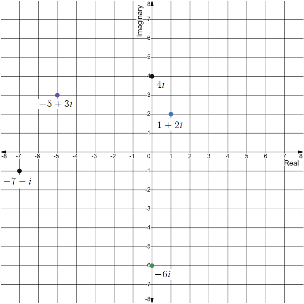 Holt Mcdougal Larson Algebra 2: Student Edition 2012, Chapter 1.6, Problem 38E , additional homework tip  1