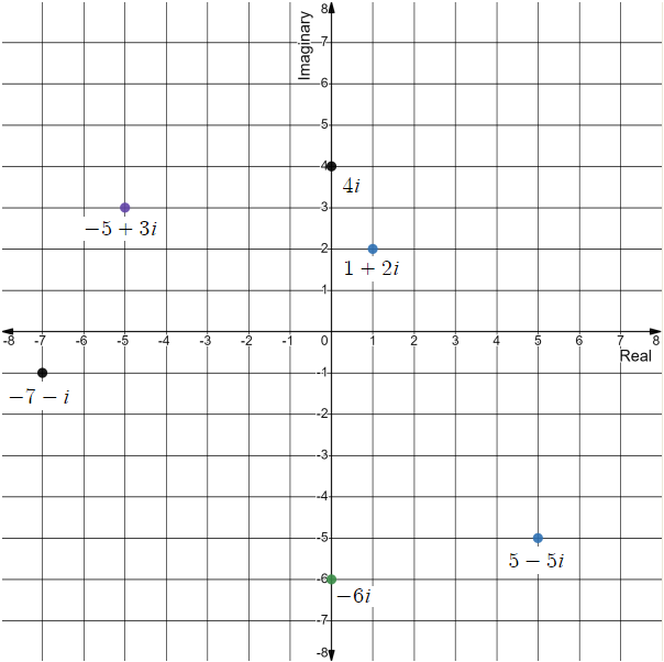 Holt Mcdougal Larson Algebra 2: Student Edition 2012, Chapter 1.6, Problem 39E , additional homework tip  1